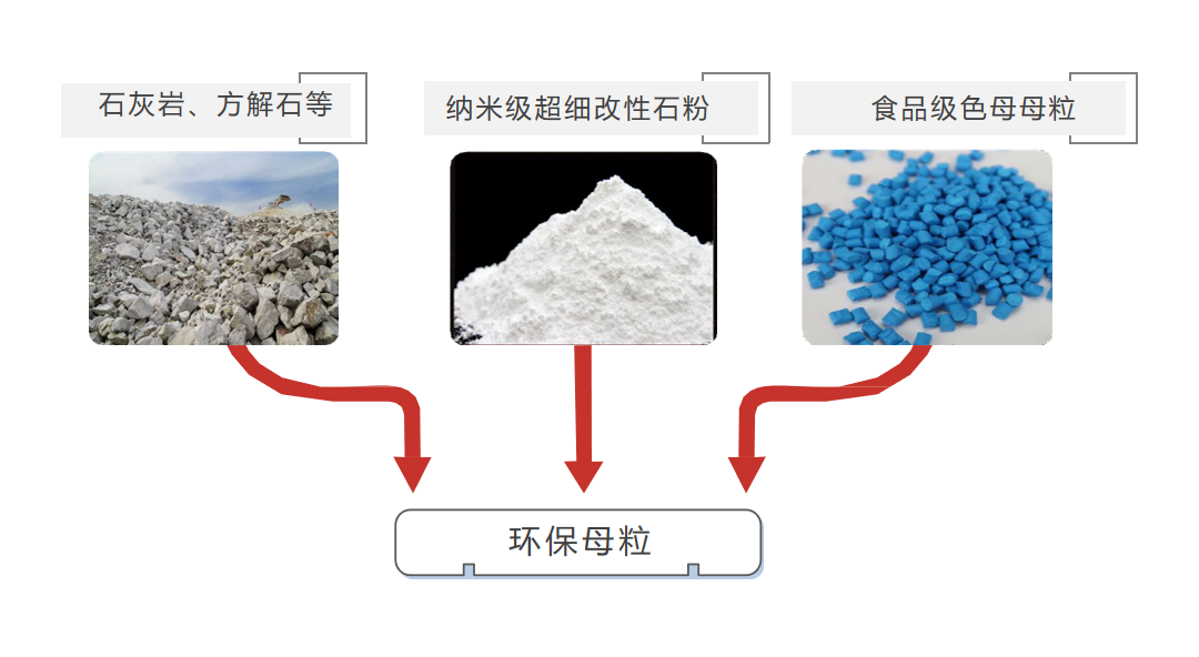 环保母粒2.png